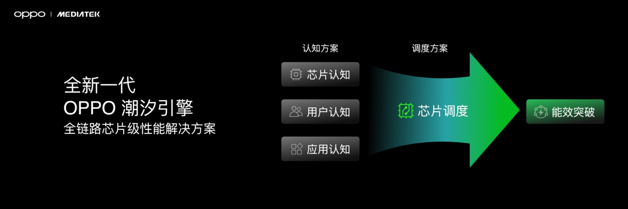 首發(fā)潮汐引擎x天璣9400最強組合，F(xiàn)ind X8系列發(fā)布會定檔