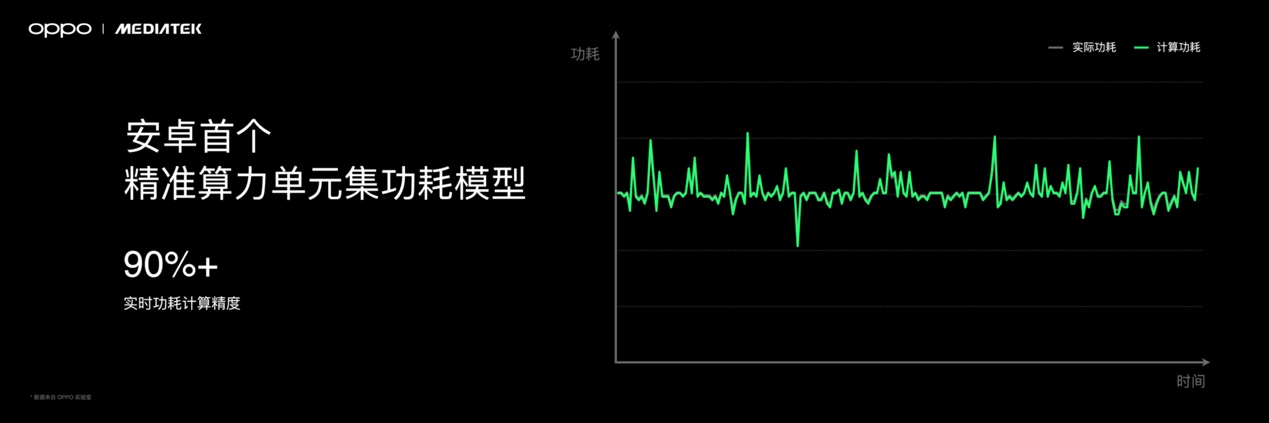 首發(fā)潮汐引擎x天璣9400最強組合，F(xiàn)ind X8系列發(fā)布會定檔