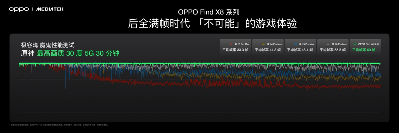 首發(fā)潮汐引擎x天璣9400最強組合，F(xiàn)ind X8系列發(fā)布會定檔