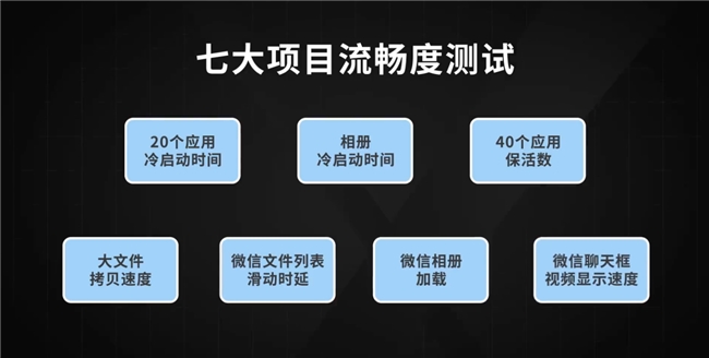 將流暢度貫徹到底的ColorOS，究竟有何“流暢法寶”？