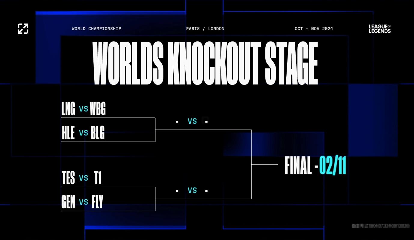 《英雄聯(lián)盟》S14全球總決賽八強(qiáng)淘汰賽分組揭曉