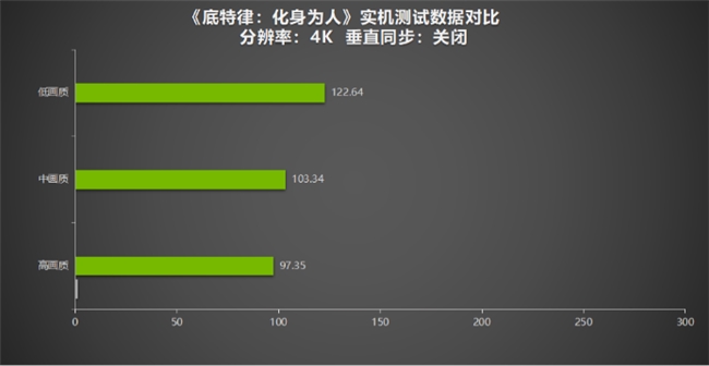 《底特律：化身為人》為“千萬”里程碑測(cè)評(píng)！耕升 GeForce RTX 4070 SUPER 踏雪Mini探討機(jī)器與人性