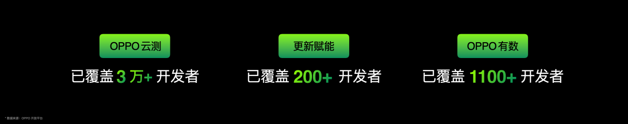 2024 OPPO開發(fā)者大會：攜手共建人人可參與的AI新世界