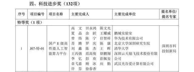 唯一特等獎！云天勵飛參與研發的國產E級高性能人工智能算力平臺獲獎