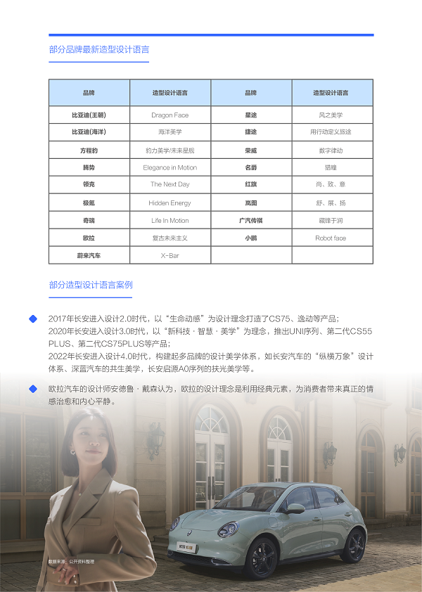 易車研究院發(fā)布購車決策洞察報告之造型篇(2024版) ：女性是中國車市新造型的“白衣騎士”