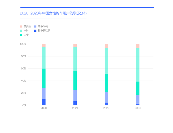 易車研究院發(fā)布購(gòu)車決策洞察報(bào)告之造型篇(2024版) ：女性是中國(guó)車市新造型的“白衣騎士”