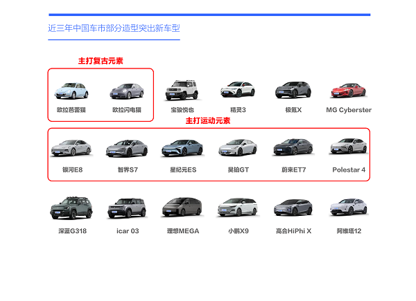 易車研究院發(fā)布購(gòu)車決策洞察報(bào)告之造型篇(2024版) ：女性是中國(guó)車市新造型的“白衣騎士”