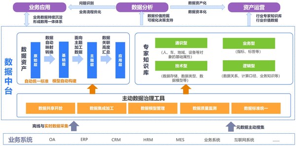 數(shù)睿數(shù)據(jù)發(fā)布數(shù)據(jù)通產(chǎn)品，以工程化能力加速數(shù)據(jù)治理效率