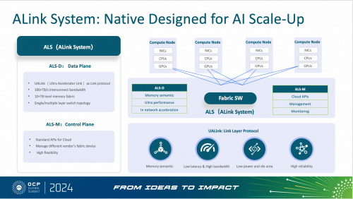 攜手UALink，阿里云磐久AI Infra 2.0服務(wù)器亮相2024 OCP全球峰會(huì)