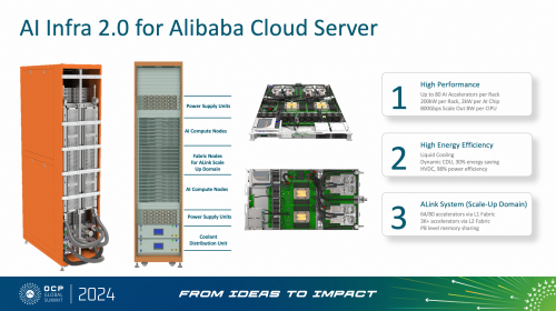 攜手UALink，阿里云磐久AI Infra 2.0服務(wù)器亮相2024 OCP全球峰會(huì)