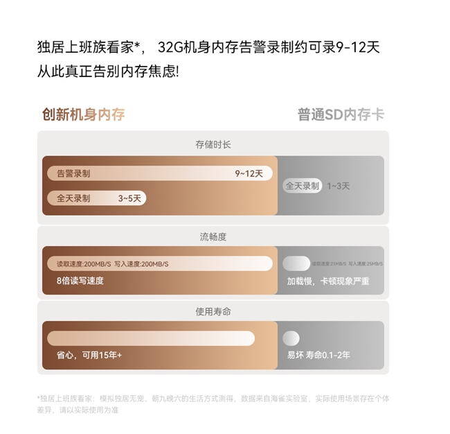 沖刺雙十一，華為智選攜海雀又推新品！發(fā)起4K芯升級