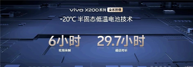 四大藍科技滿血集結，“一超多能”旗艦vivo X200系列發布