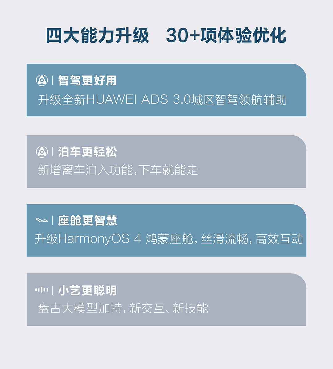 HUAWEI ADS 3.0、HarmonyOS 4鴻蒙座艙上車！