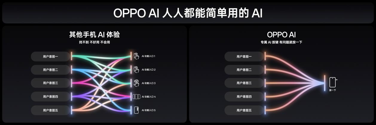 氛圍感抓拍神器，OPPO發(fā)布年度影像旗艦Find X8系列