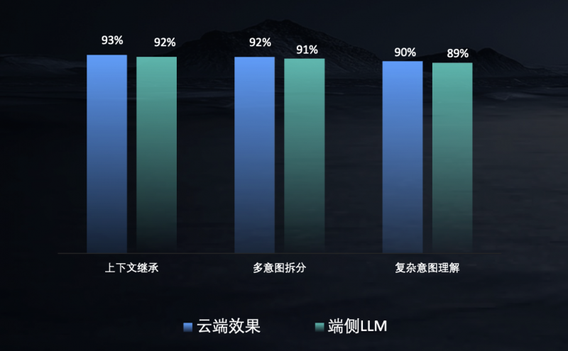 訊飛汽車：星火多語言大模型發布，助力更智能的汽車走向世界