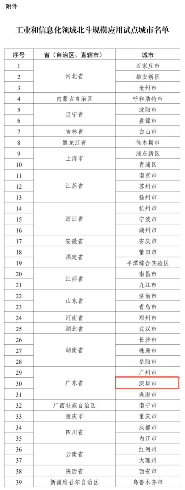 深圳！入選北斗規模應用試點城市