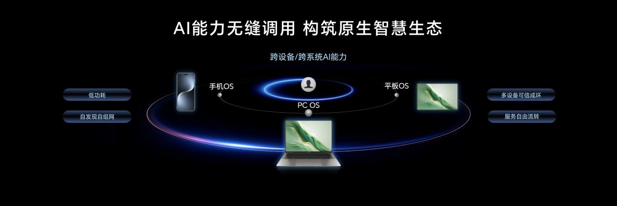 榮耀MagicBook Art 14驍龍版國內發布：以創新使能AI PC，持續引領AI PC時代