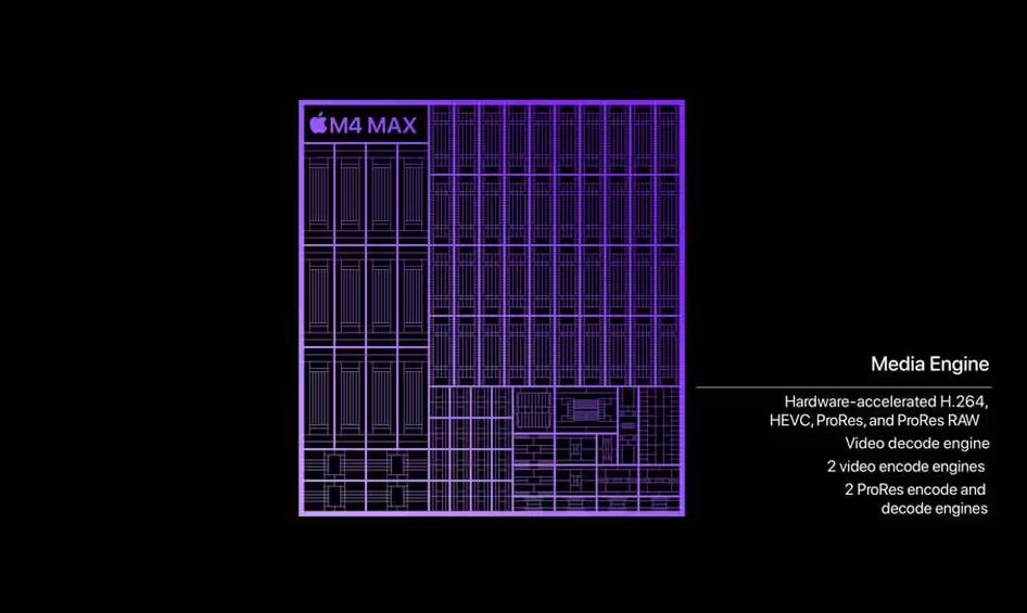 蘋果M4 Max芯片正式發布：性能超越英特爾，成為全球最強筆記本芯片