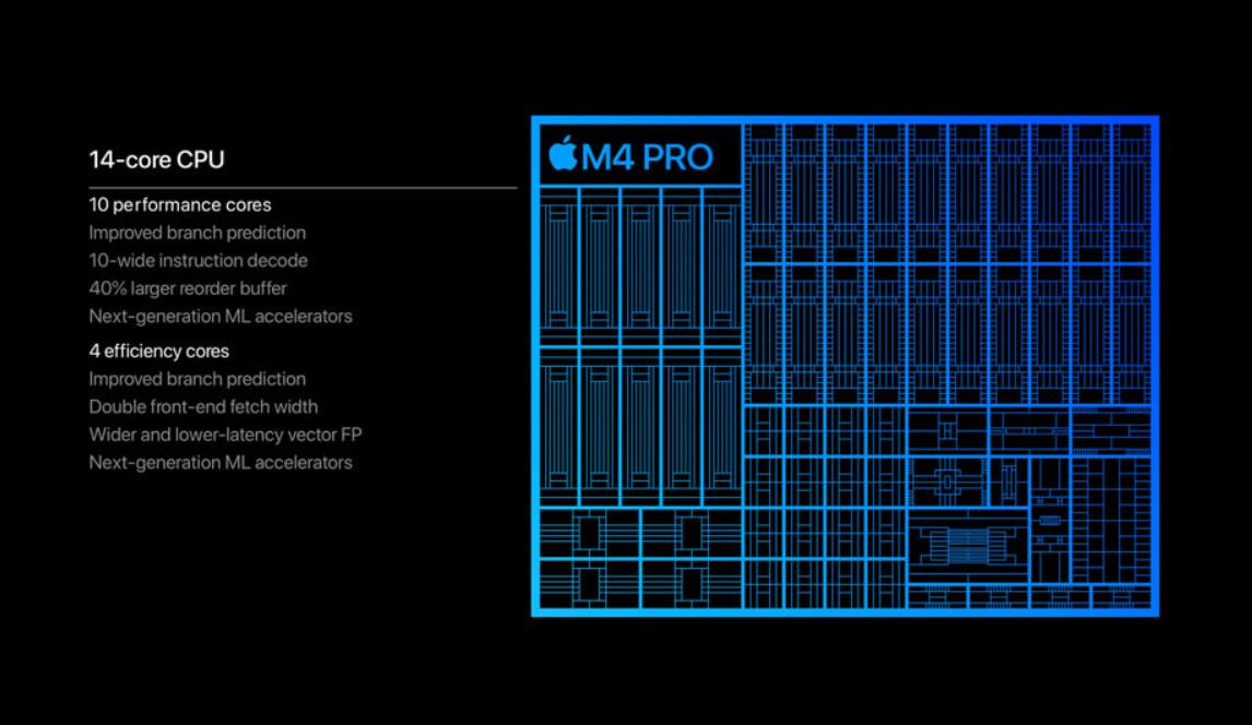 蘋果M4 Pro功能解析：極致性能與高效能效的完美結(jié)合，引領(lǐng)未來計算新紀元