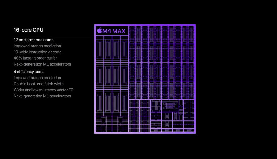 M4 Max功能深度解析：性能怪獸，重塑專業計算邊界