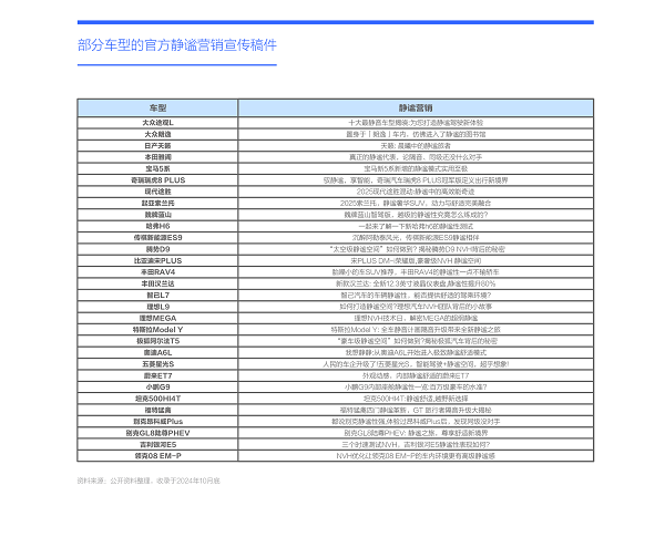 易車研究院發布購車決策洞察報告之靜謐篇(2024版)：靜謐性是車企吸引富豪用戶的點睛之筆