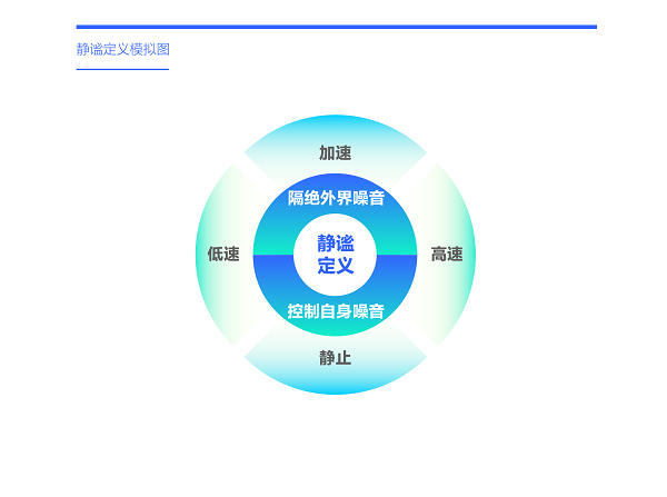 易車研究院發布購車決策洞察報告之靜謐篇(2024版)：靜謐性是車企吸引富豪用戶的點睛之筆