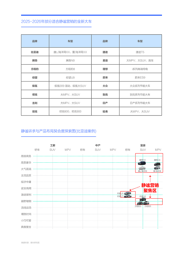 易車研究院發布購車決策洞察報告之靜謐篇(2024版)：靜謐性是車企吸引富豪用戶的點睛之筆