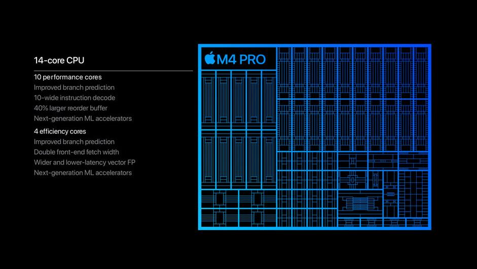 蘋果M4 Pro跑分曝光：性能大幅提升