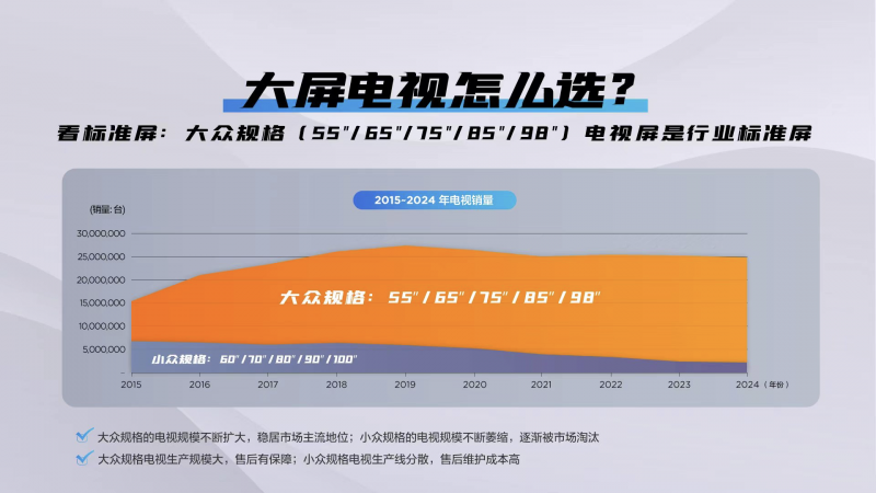 百吋大屏電視如何買才不吃虧？這三點你要知道