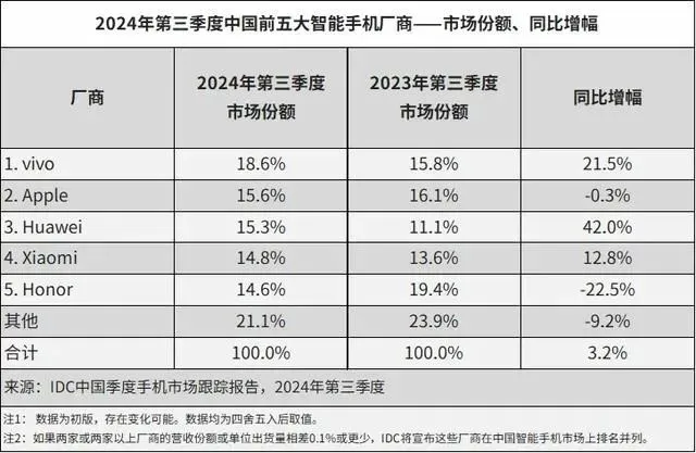 萬彪離職，榮耀CEO趙明豪賭AI手機勝算幾何？