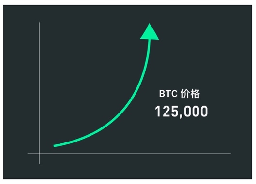 【Bit.com觀察】特朗普回歸,加密市場將何去何從?