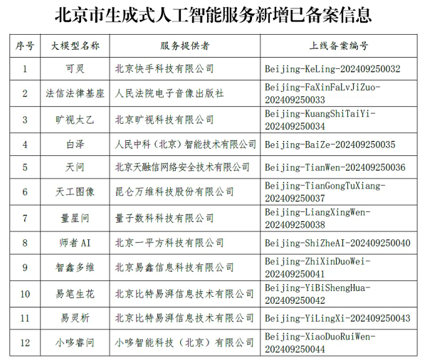 加速賦能汽車行業 易車三項人工智能服務通過備案