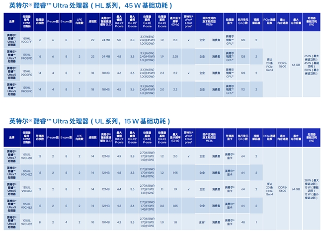 英特爾? 酷睿? Ultra 處理器助力邊緣創(chuàng)新