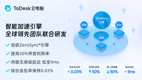 國產云游戲平臺價格盤點，性價比首選竟是ToDesk！