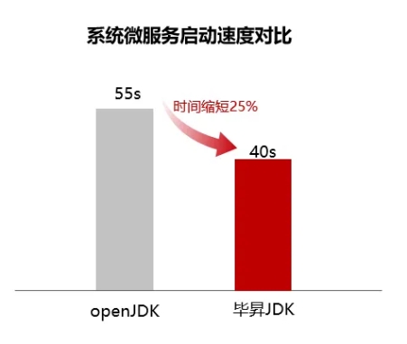 稅友：基于鯤鵬原生開發稅務行業應用，引領智慧稅務