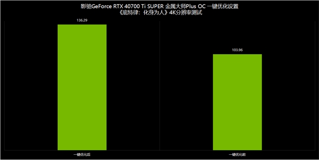 NVIDIA App正式上線！影馳GeForce RTX 40系列顯卡的強勁助手