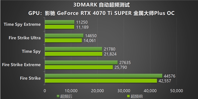 NVIDIA App正式上線！影馳GeForce RTX 40系列顯卡的強勁助手