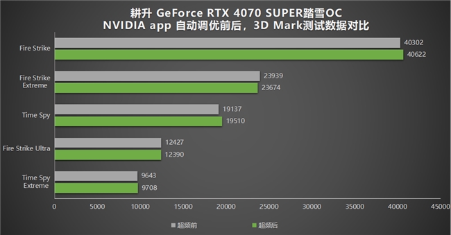 耕升帶你揭開NVIDIA App正式版神秘新面紗！為GeForce RTX 40系列帶來全新體驗(yàn)