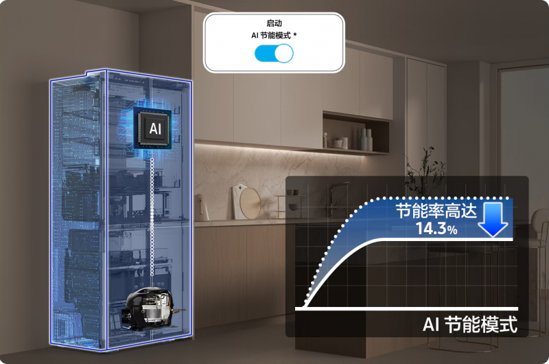 三星AI神系列冰洗產品引領未來家居節能生活新風尚