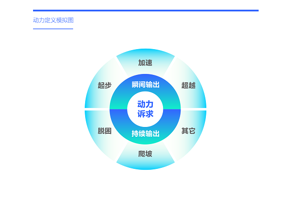 易車研究院發(fā)布購車決策洞察報(bào)告之動(dòng)力篇(2024版)： 新動(dòng)力訴求強(qiáng)勁，建議降低汽車消費(fèi)稅