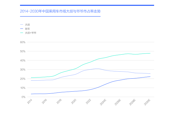 易車研究院發(fā)布購車決策洞察報(bào)告之動(dòng)力篇(2024版)： 新動(dòng)力訴求強(qiáng)勁，建議降低汽車消費(fèi)稅