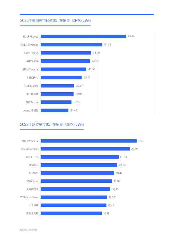 易車研究院發(fā)布購車決策洞察報(bào)告之動(dòng)力篇(2024版)： 新動(dòng)力訴求強(qiáng)勁，建議降低汽車消費(fèi)稅