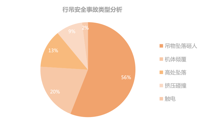 方柚科技發布｜行吊智能安全監控系統 安全護“行”