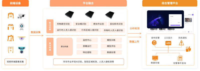 方柚科技發布｜行吊智能安全監控系統 安全護“行”