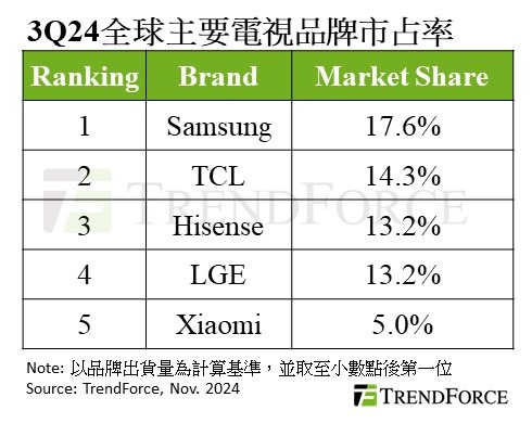 大屏Mini LED電視選購攻略，記住這幾點不花冤枉錢！