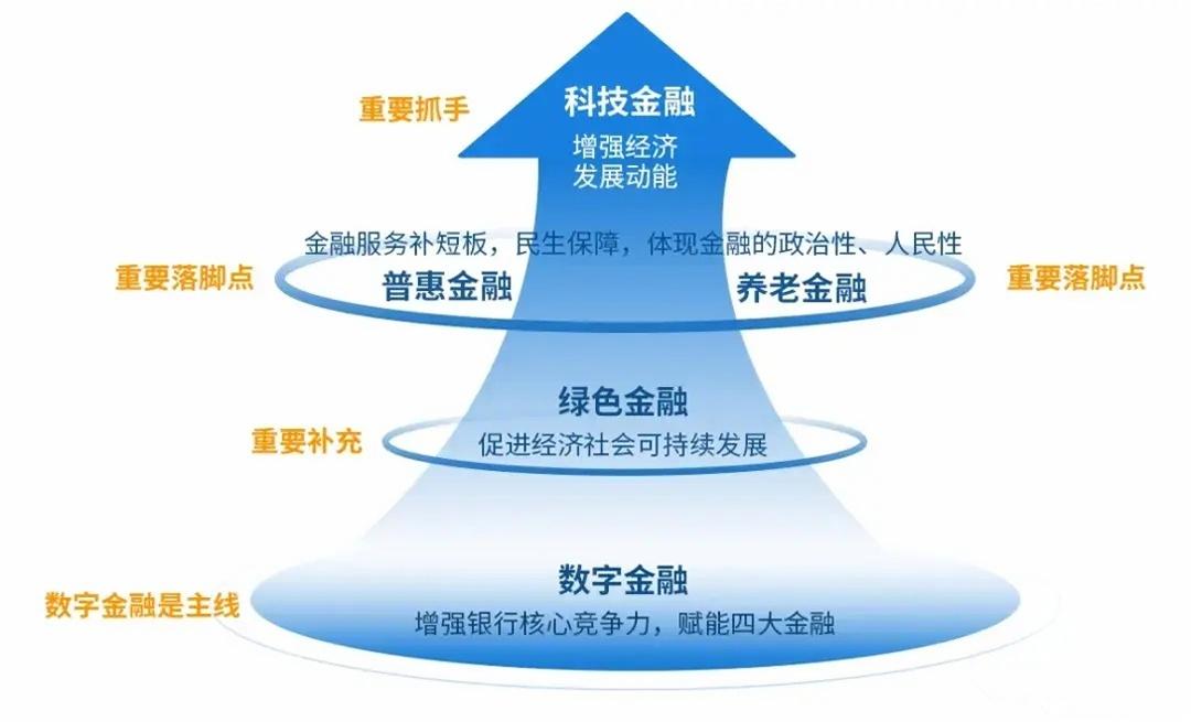 存量為王 場景制勝 萬恒科技助力數字金融高質量發展