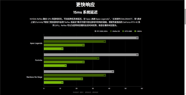 《使命召喚：黑色行動6》測評！耕升 GeForce RTX 4070 Ti SUPER 追風EX OC重燃戰場