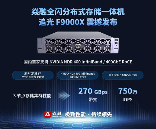 焱融科技：全閃F9000X開啟存儲系統的大模型時代