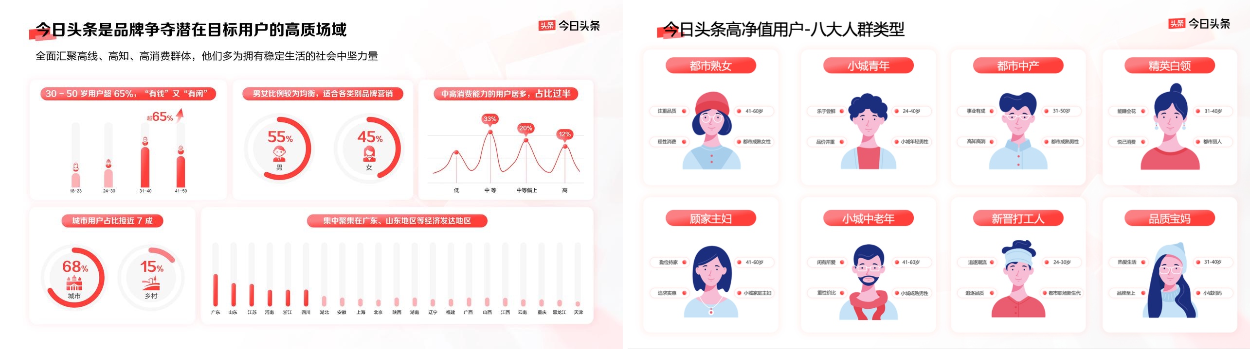 曝光、破圈、信任三大品牌難題，今日頭條給出解法