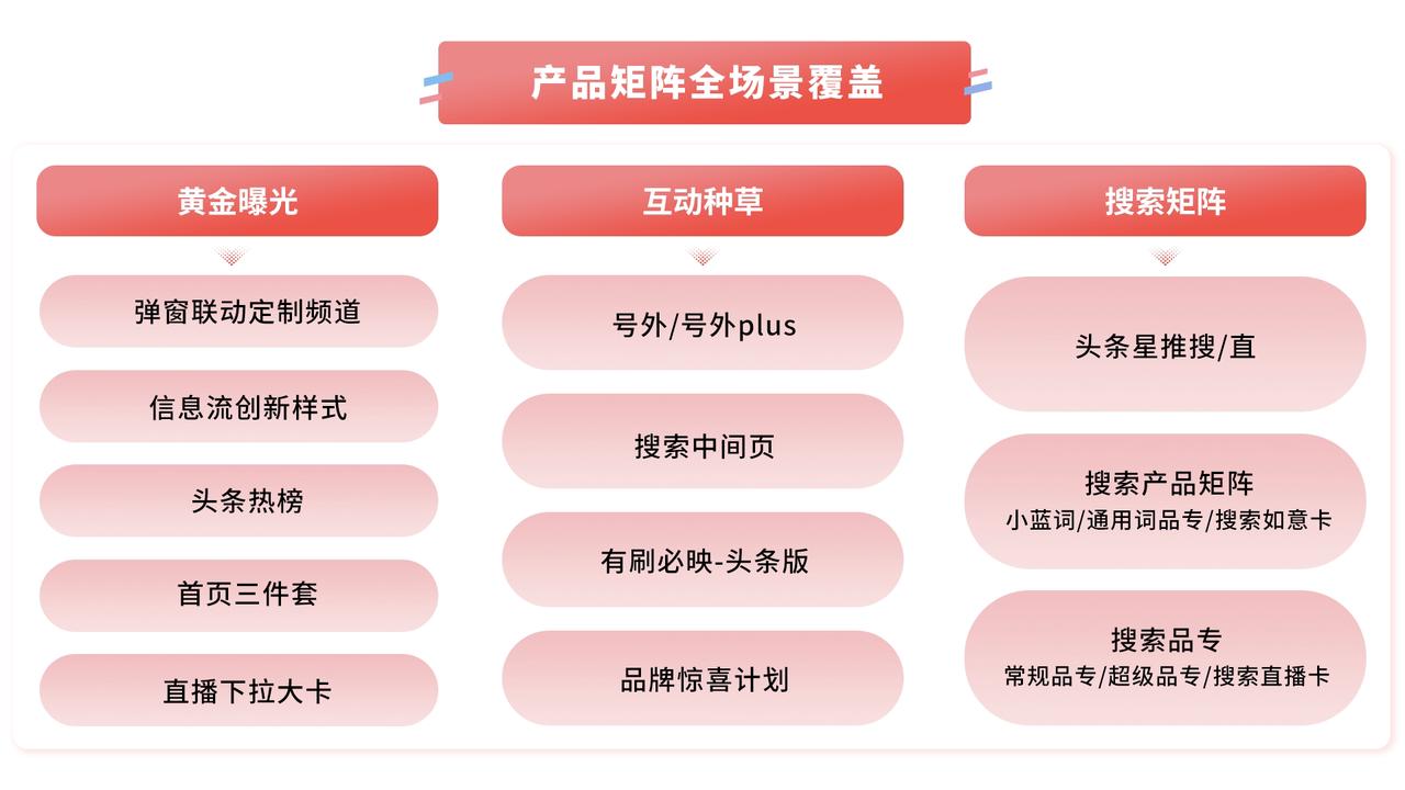 曝光、破圈、信任三大品牌難題，今日頭條給出解法